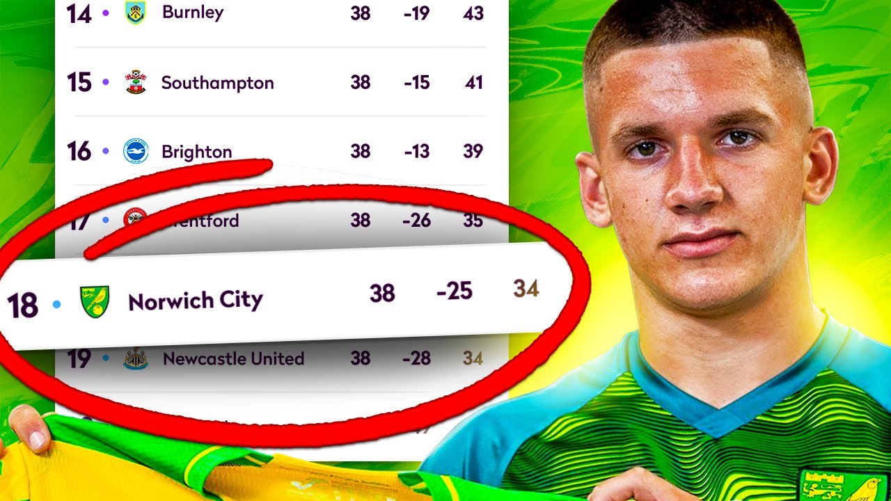 FIXING NORWICH!! (PREMIER LEAGUE IS BACK🔥) - FIFA 21 Career Mode
