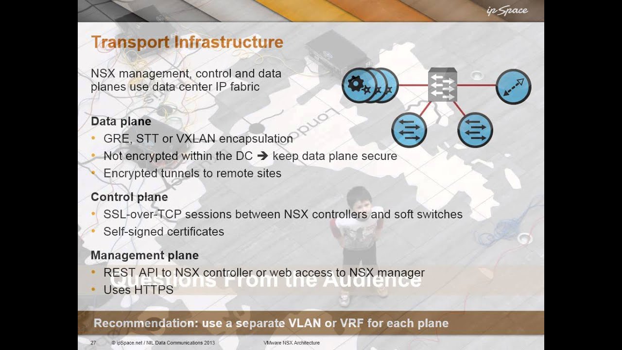 VMware NSX Architecture: 3.1 - High-Level Architecture Overview