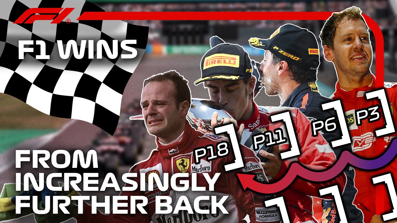 F1 Wins But From Increasingly Further Back On The Grid