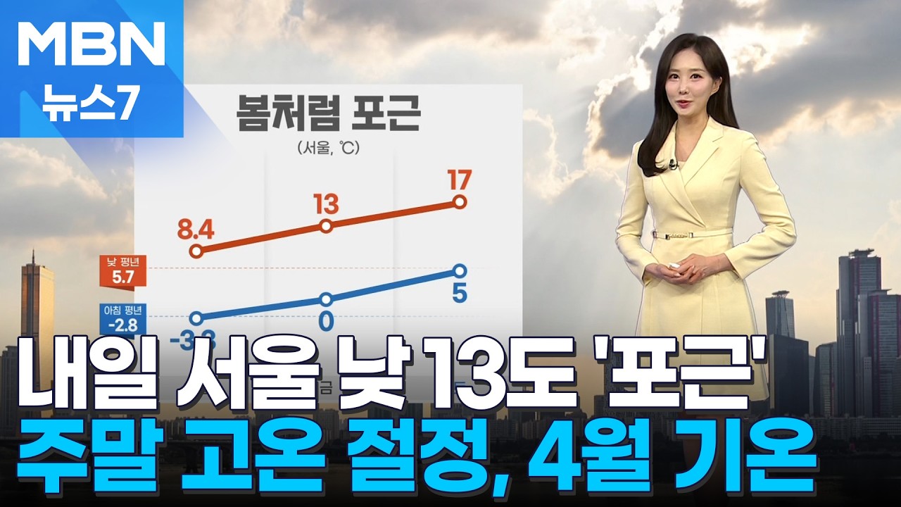 [날씨] 내일 서울 낮 13도 '포근'…주말엔 고온 절정, 4월 기온 [MBN 뉴스7]
