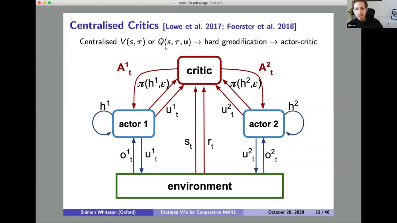 Factored Value Functions for Cooperative Multi-Agent Reinforcement Learning