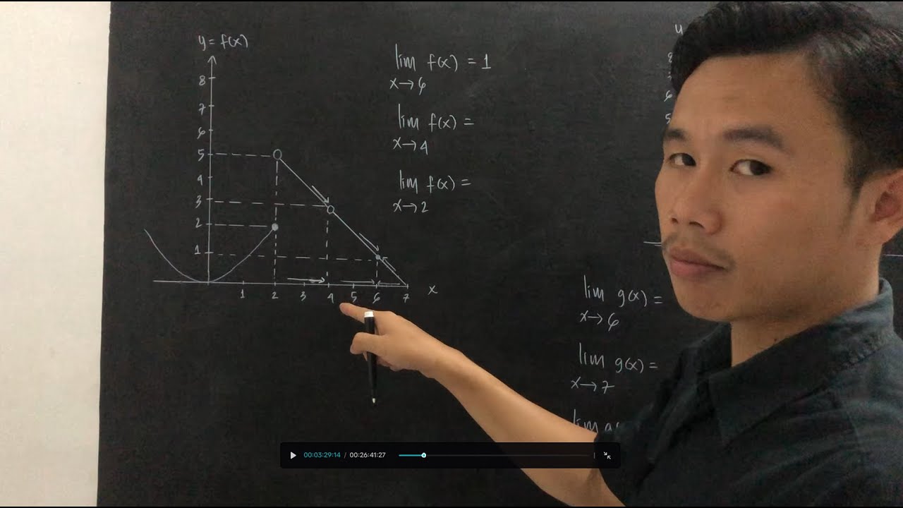 1.2 Kamu belum ngerti konsep dasar Limit- Kalkulus 