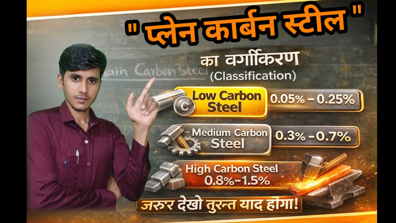 Plain Carbon Steel Classification | Low, Medium & High Carbon Steel समझिए आसान भाषा में #itifitter 