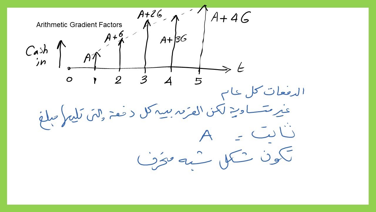 ECO-8-Arithmetic Gradient- F E Exam-Economy-(Arabic).
