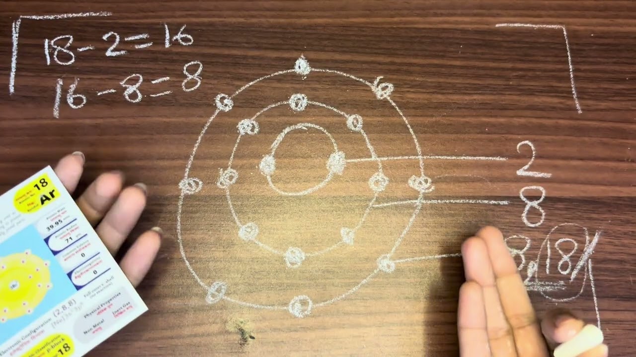 Do you know how ? It’s really simple and fun, go ahead with video and you will end up loving it. 