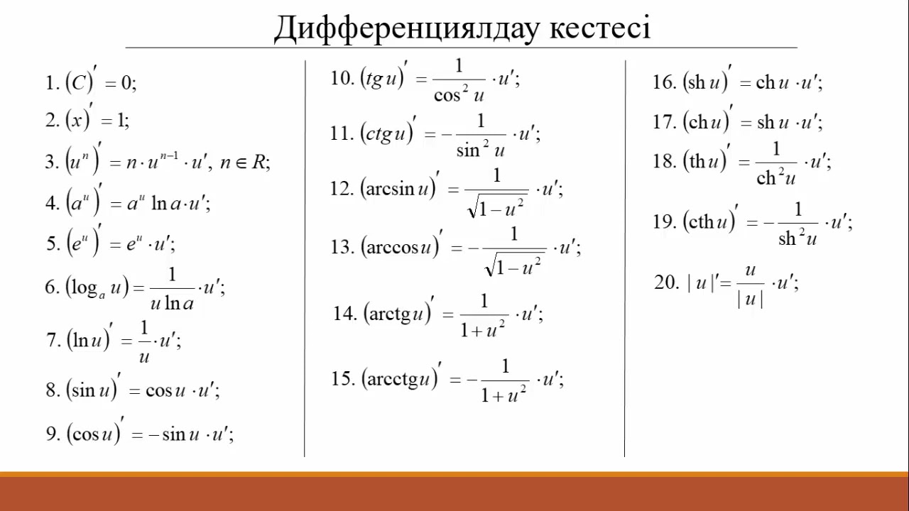 12.1 Туынды, оның анықтамасы, дифференциалдау кестесі, дифференциалдау ережесі