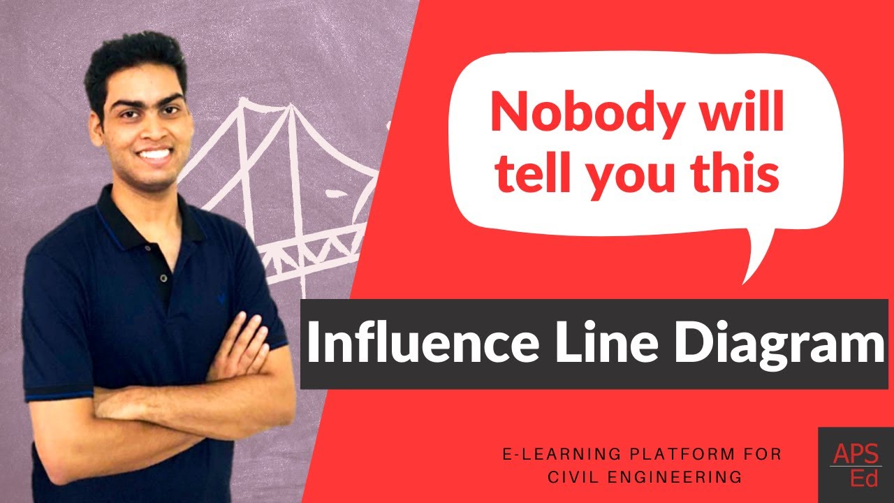 Untold concept of Influence Line Diagram - Structural Analysis