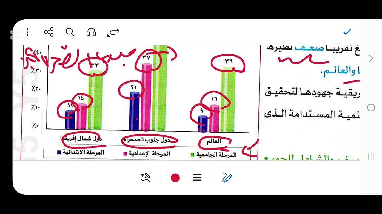 الخصائص التعليمية لسكان افريقيا _ اولي اعدادي _ الترم الثاني 2026