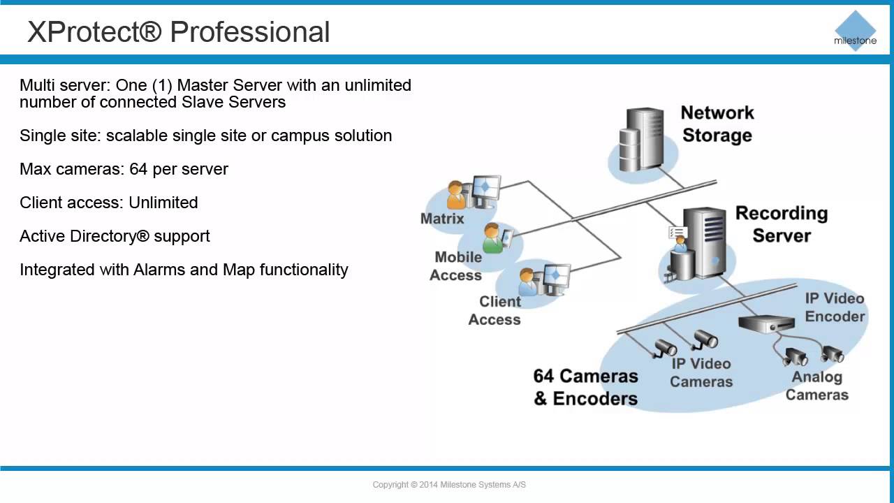 Xprotect Professional