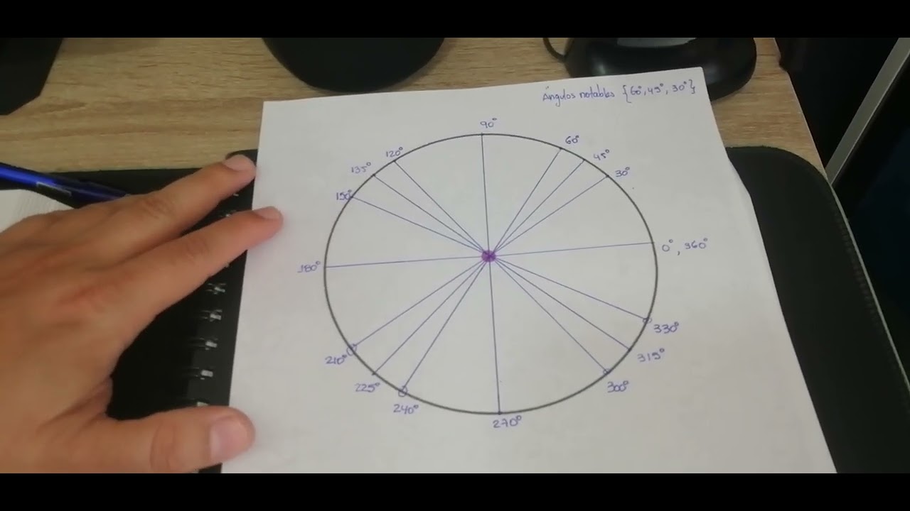 Ángulos en circunferencia