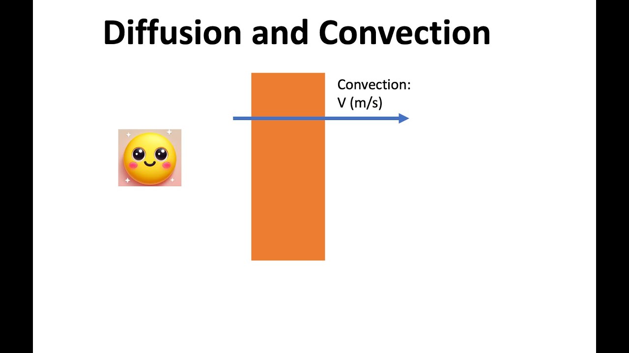 Diffusion with convection:  molecule transfer beyond Fick's law