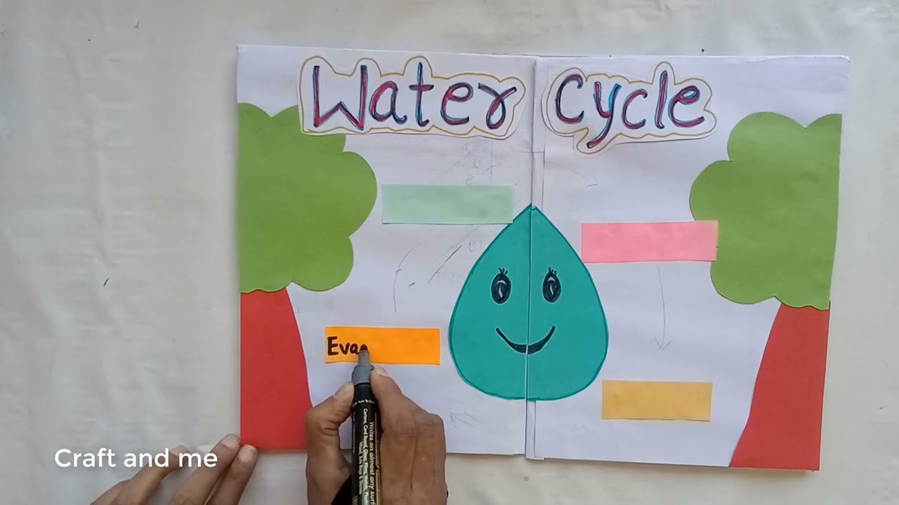 Water cycle working  model |How to make Water cycle model science project working model |