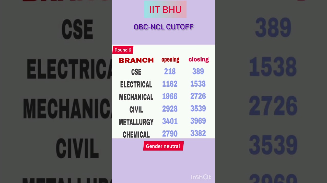 IIT BHU OBC-NCL CATEGORY CUTOFF 2023 EXPECTED || IITBHU OBC-NCL RANK 2023 | IIT ✨️BHU#iitlife