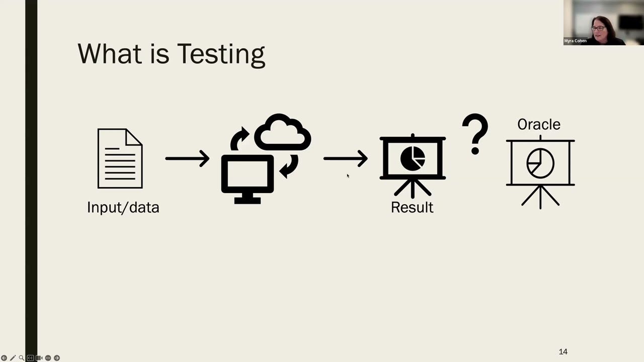 2024-05-15 webinar: Getting it Right: System Testing of Scientific Software