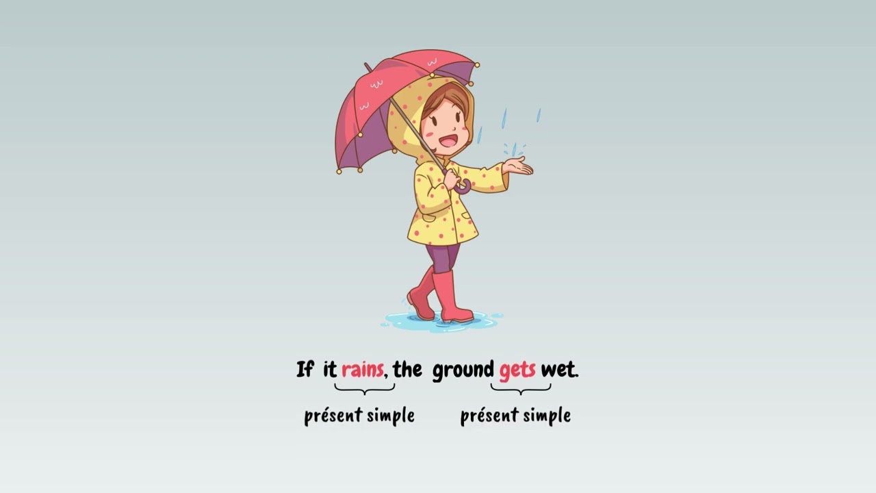 Let's Learn English - Le Conditionnel