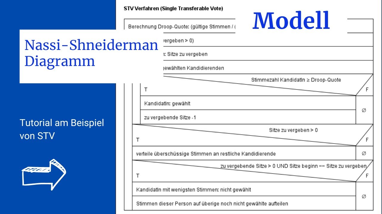 Algorithmen modellieren - Nassi-Shneiderman Diagramm Tutorial
