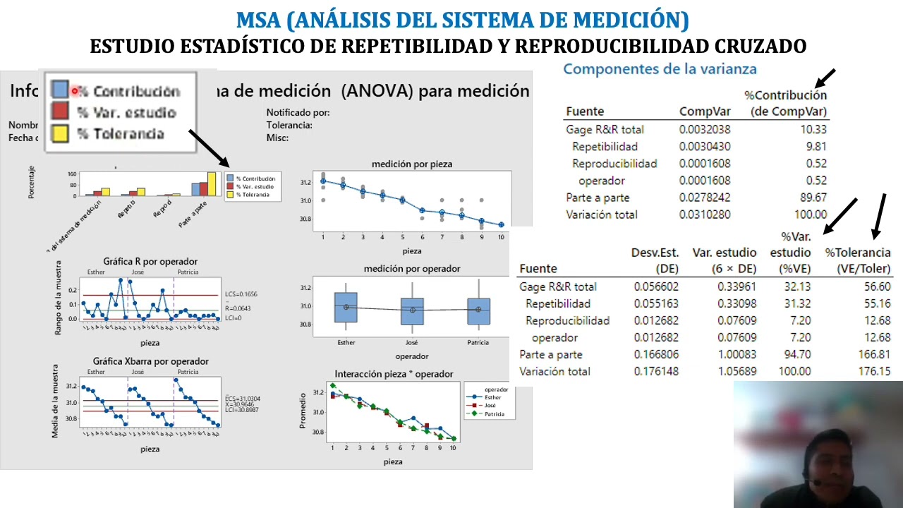 MSA explicación de valores y gráficos de estudios R&R medición por variables