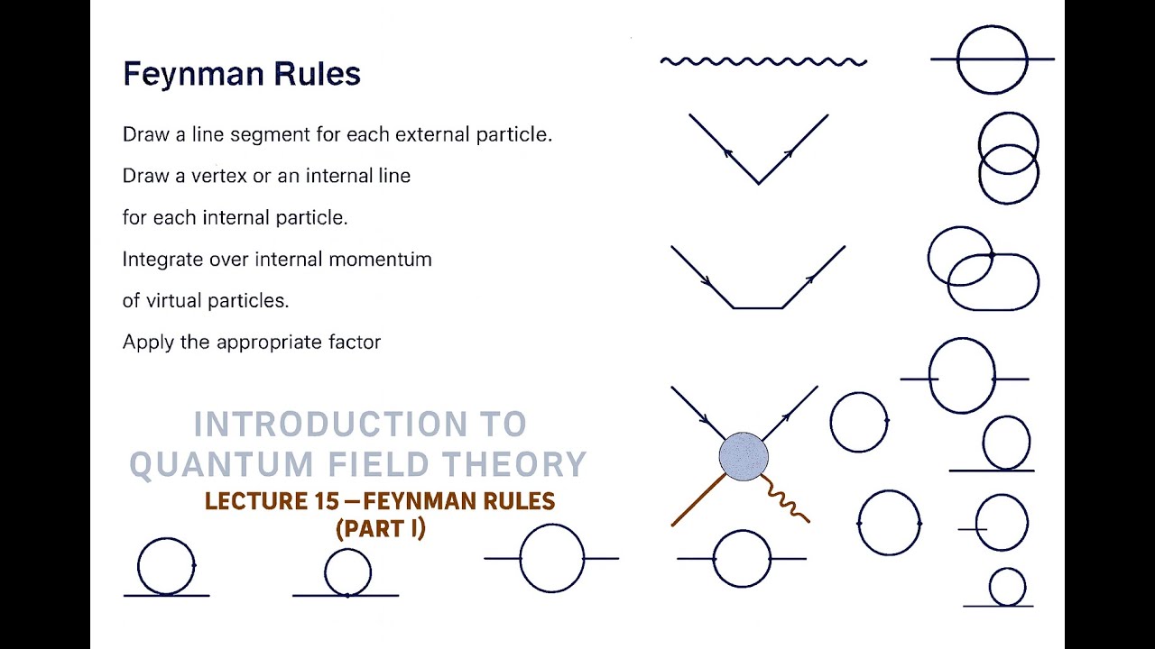 QFT Lecture 15 : Feynman rules (Part I) || A beginner's guide to read Feynman diagrams.