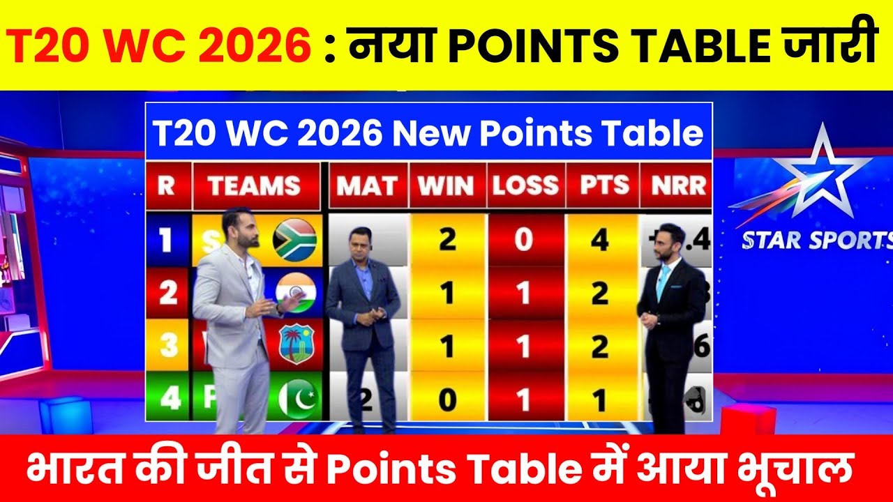 T20 World Cup 2026 Points Table After IND vs ZIM | T20 World Cup Points Table Today | Points Table