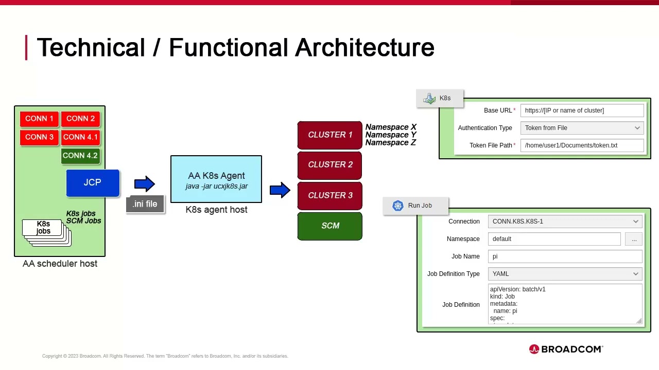 Automic Automation / Kubernetes Agent Integration - Overview