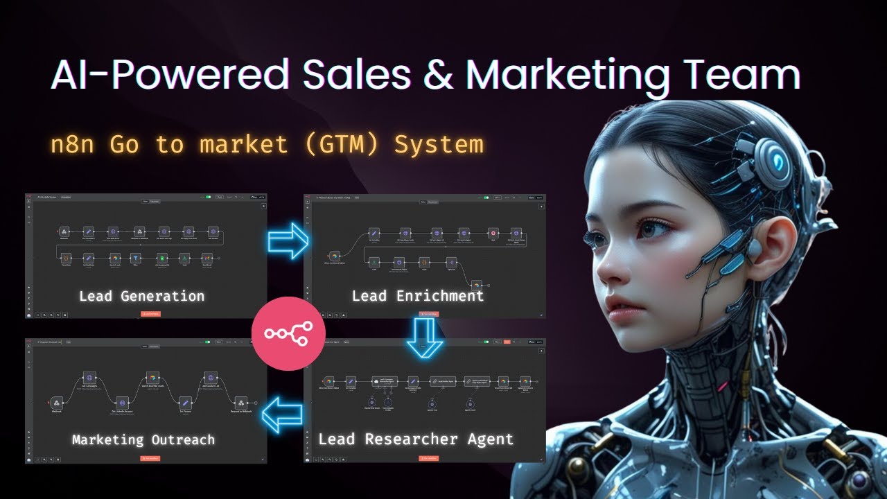 I Automated My Entire Sales Process with n8n – Here’s How!