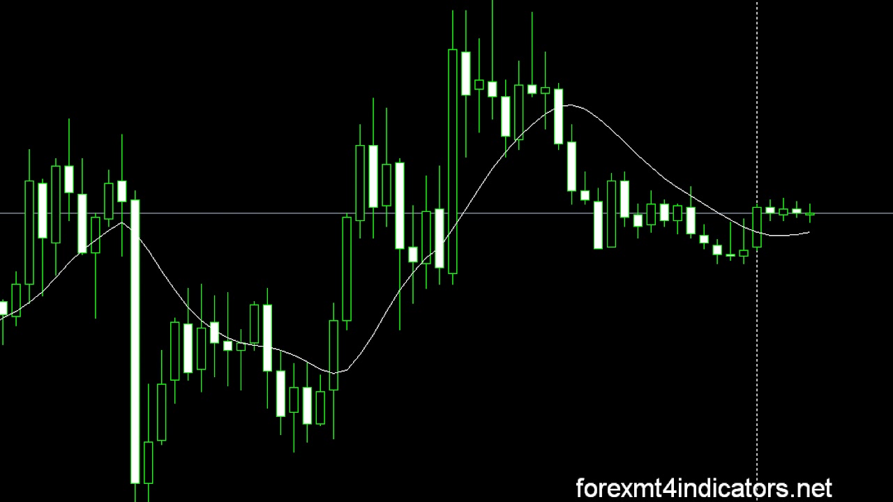 FOREX MT4 INDICATORS DOWNLOAD Jurik Moving Average.mq4