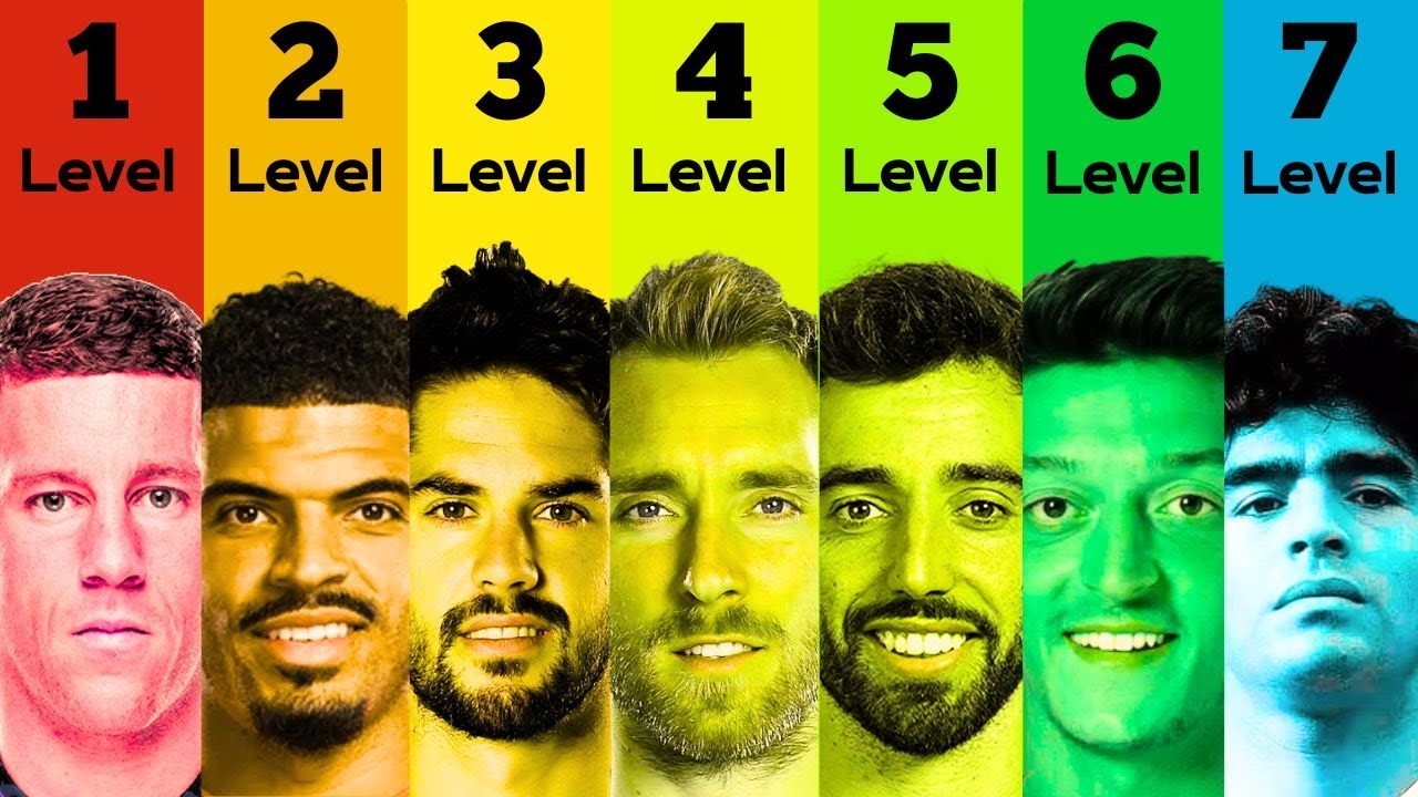 7 Levels of a Football Number 10