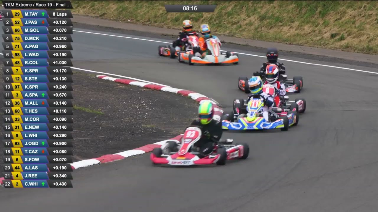 Shenington Highlights TKM Extreme Final 2
