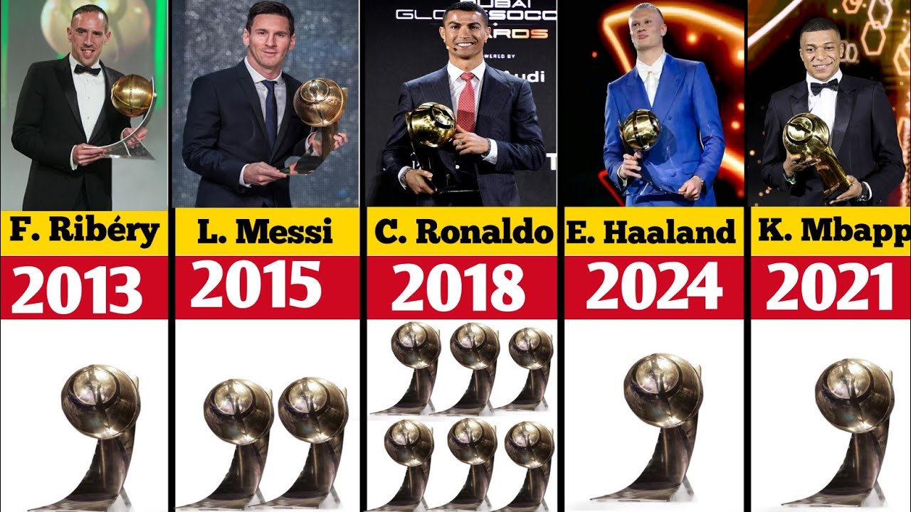 All Globe Soccer Awards Winner list