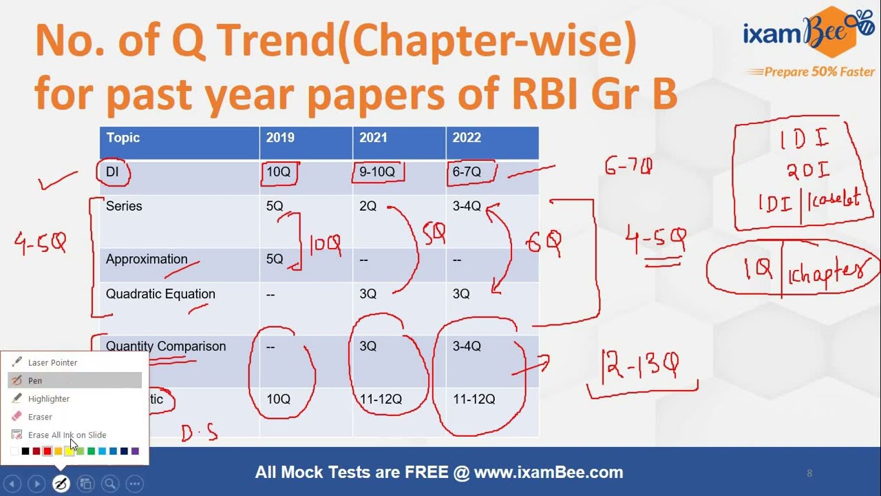 RBI Grade B 2023 | How to clear the Quant sectional cut-off | By Karan Sardana