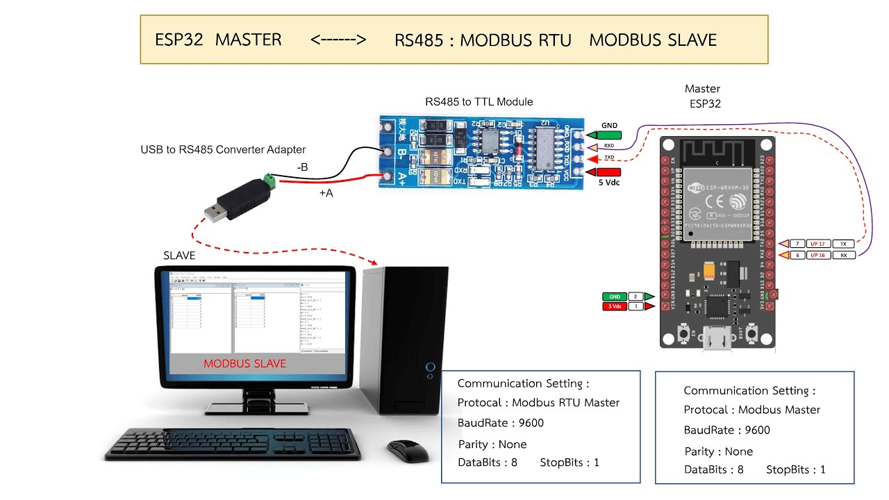 ESP32 MODBUS RTU RS485 MASTER to MODBUS SLAVE สำหรับผู้เริ่มต้น