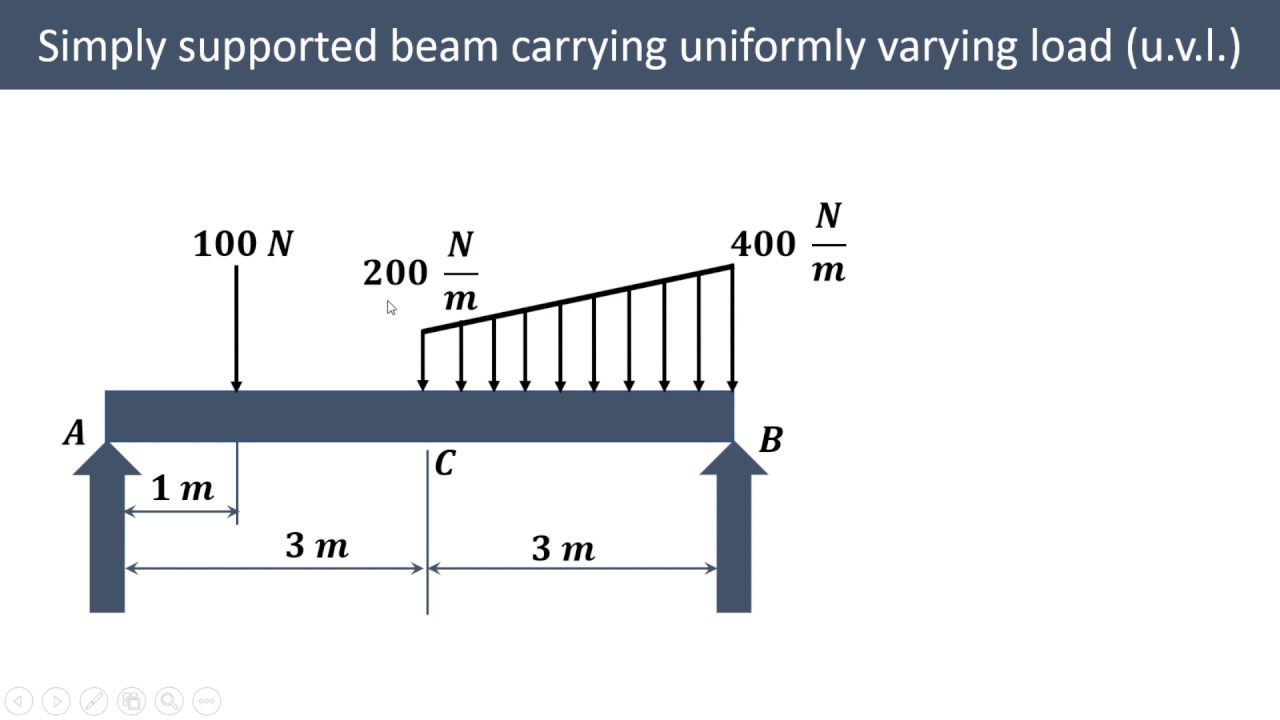 Lecture 14 | Beam reaction | Simply supported beam with point load, udl & uvl.