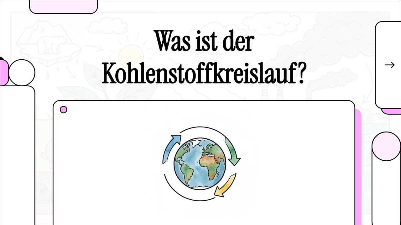 Kohlenstoffkreislauf | EINFACH ERKL&Auml;RT