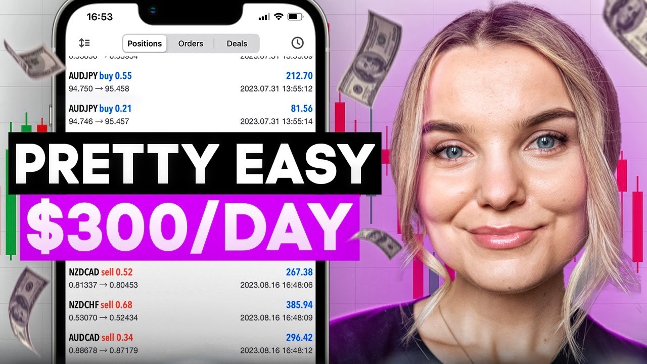 The BEST Moving Average Strategy for Day Trading Forex