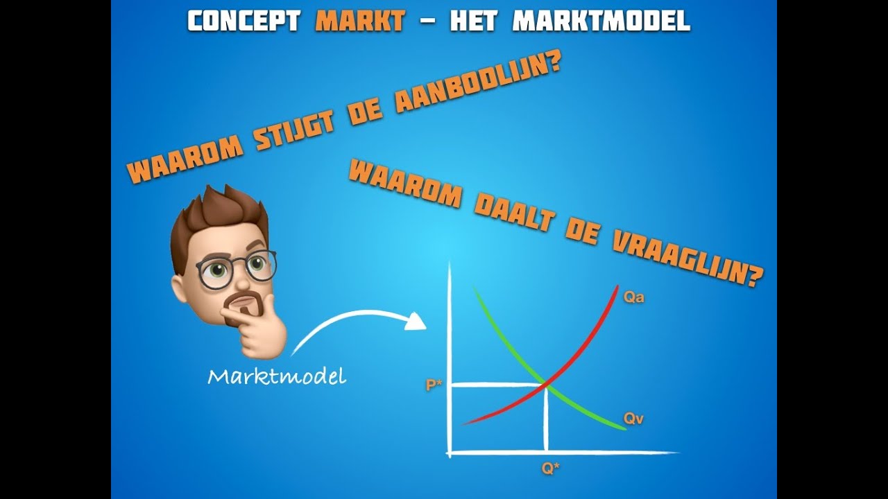 Waarom daalt de vraaglijn en stijgt de aanbodlijn?