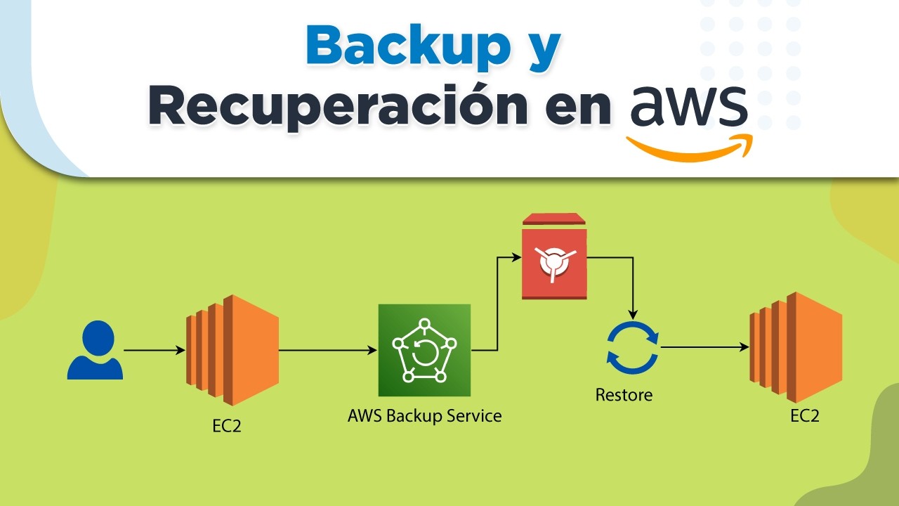 Backup y Recuperación en AWS