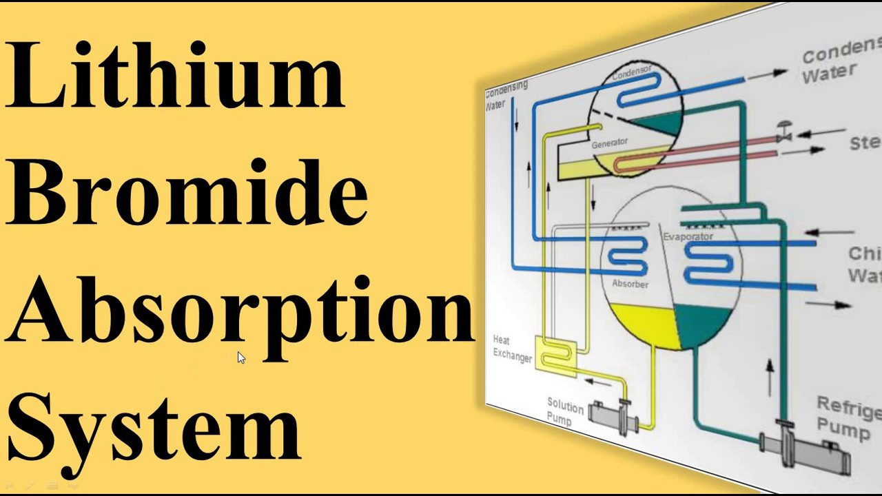 Lithium Bromide Absorption Refrigeration System