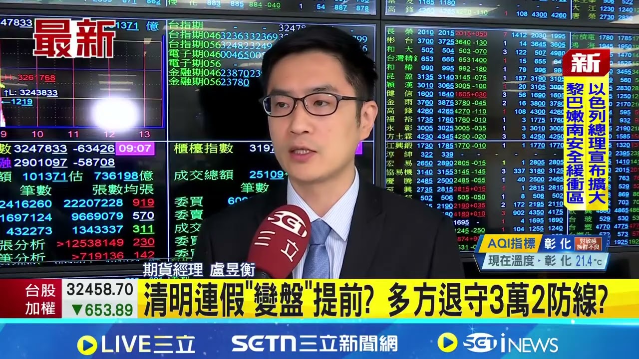 美股大跌拖累! 台股盤中跌逾600點 台積電跌35元目前1785元 內資融資撤退潮將至 ?提防清明節前殺價壓力? │記者 劉馥慈 陳識雄│台灣要聞20260330│三立iNEWS