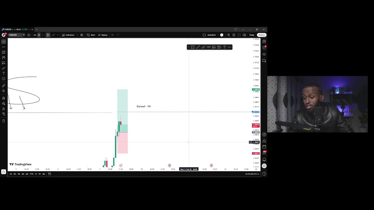 Live Trading 2/9/2026