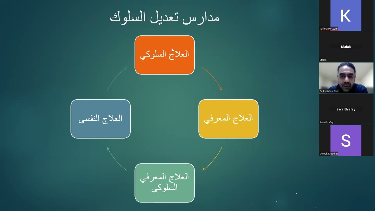 كورس تعديل السلوك (المحاضرة الاولى)
