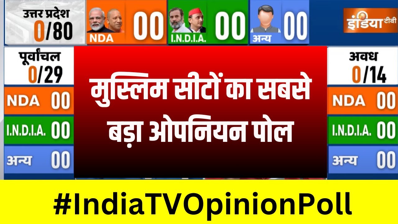UP Loksabha Opinion Poll On Muslim Voters 2024 : यूपी के मुस्लिम वोटर्स किसके साथ ? India Tv Opinion