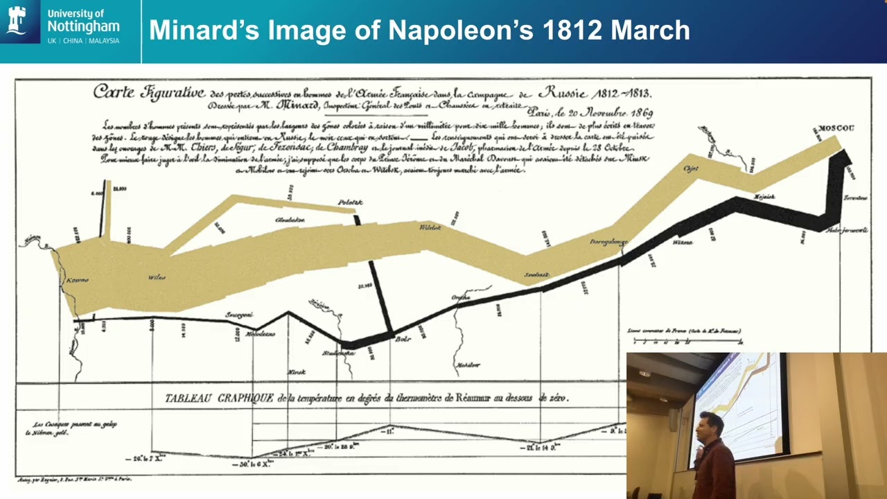 Research Methods Lecture on Data Visualization (for Coursework 2)
