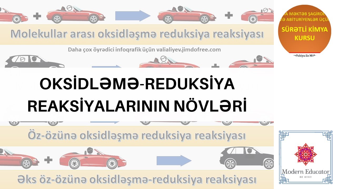 Oksidləşmə - reduksiya reaksiyalarının növləri
