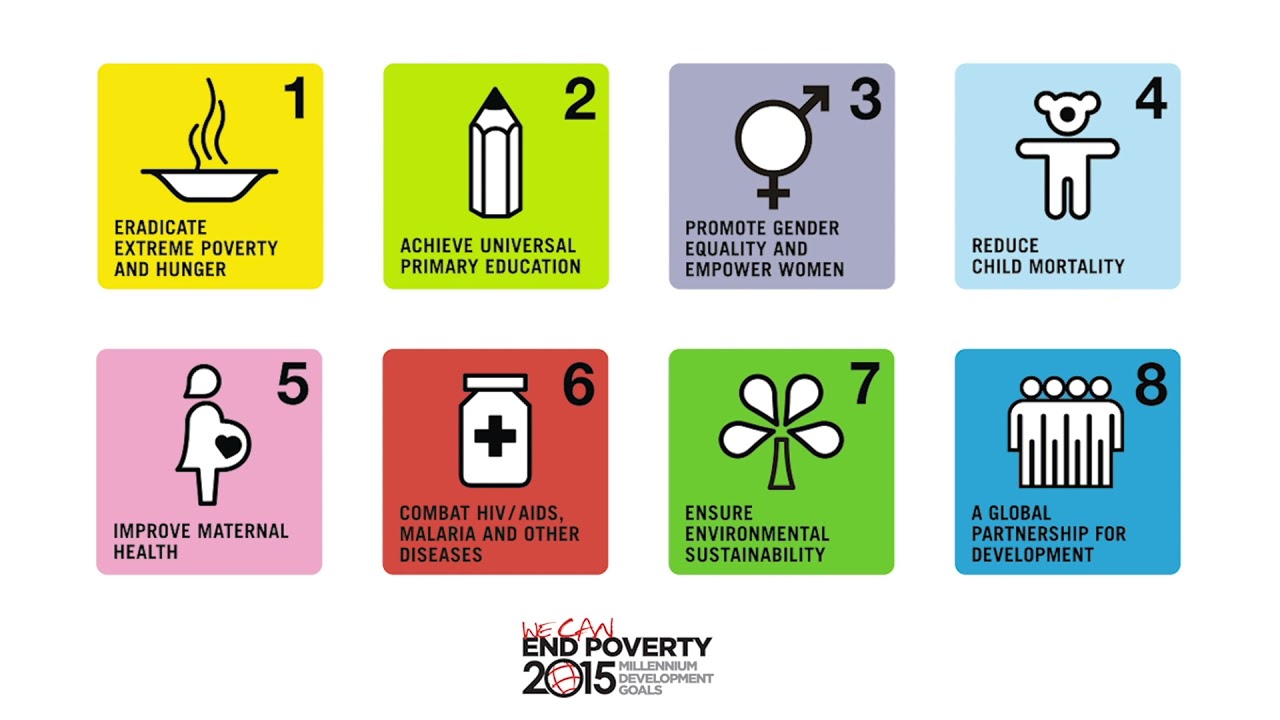 Sustainability: Studying the Topic of Poverty
