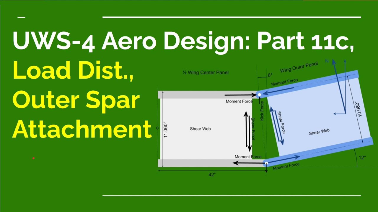 UWS-4 Aero Design: Part 11c, Load Distribution,  Outer Spar Attachment