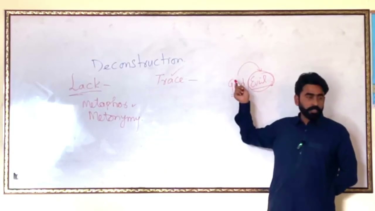 Important terms in Deconstruction 