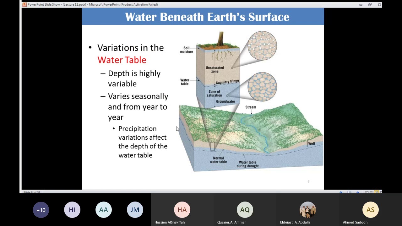 Ground water in Geology  (Lecture 12)