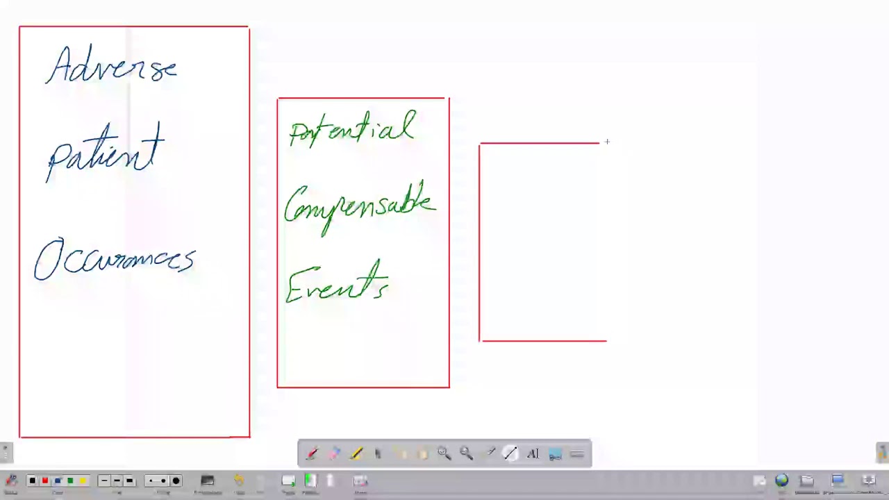 Incident Report Application & Analysis  د/ محمد ابو السعود
