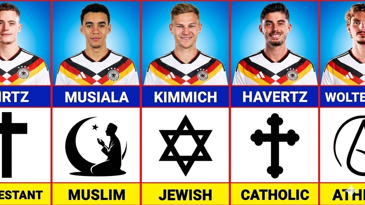 Germany National Team Players and Their Religions 2026