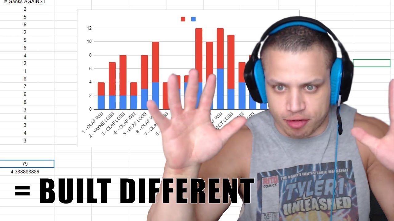 TYLER1: STATISTICALLY IM BUILT DIFFERENT